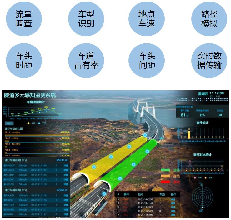多元感知監測系統